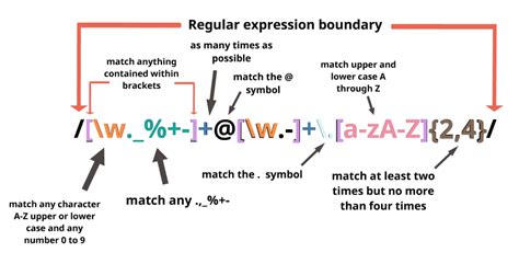 regex 3 digit number|regular expression to find numbers.
